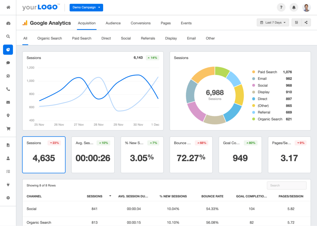 9. Neglecting Analytics and Data: Informed Decision-Making